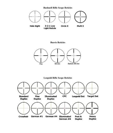 rifle scope reticle list  manufacturers  ammo