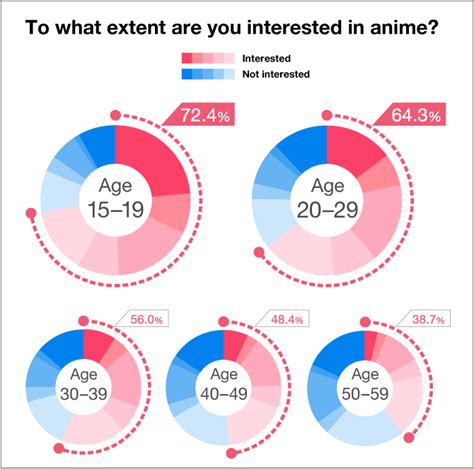 Harnessing The Power Of Anime As An Outstanding Marketing Solution