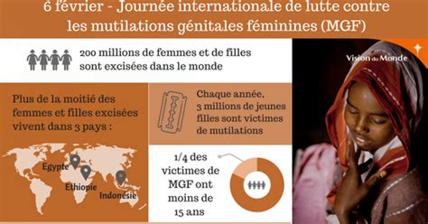 journée internationale de lutte contre les mutilations génitales