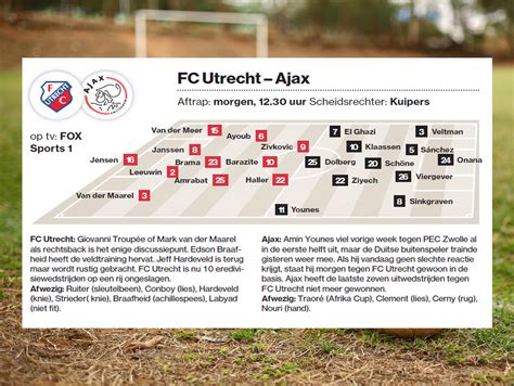 stand van zaken blijven ajax en psv  het spoor van feyenoord foto adnl