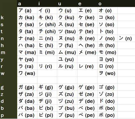 write  katakana