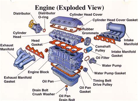 diagram  car engine parts