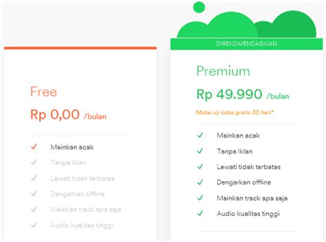 spotify resmi hadir  indonesia gadgetren