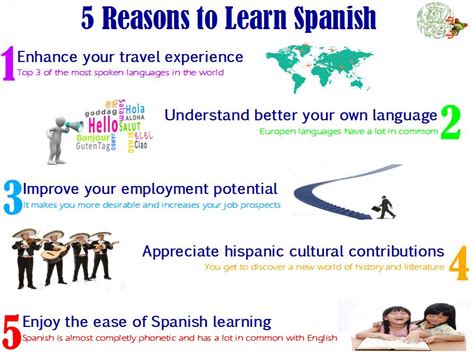 5 Good Reasons Why You Should Learn Spanish Learnspanish Learning