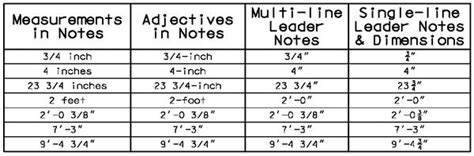 abbreviation  inches  feet gantt chart excel template