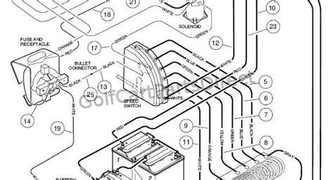 club car wiring diagram  volt wiring  volt club car parts club car battery wiring diagram