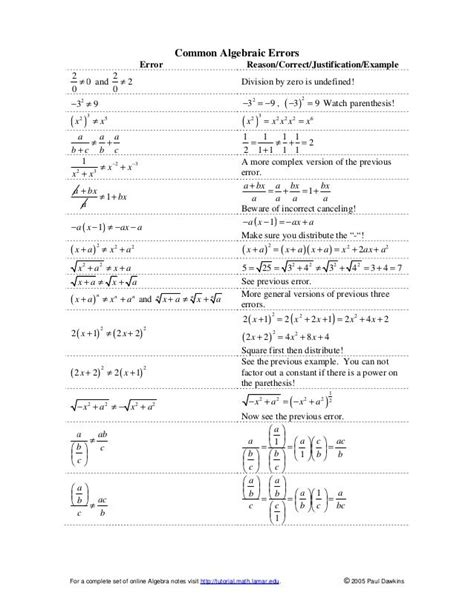 31 algebra cheat sheet math formulas pics math edu