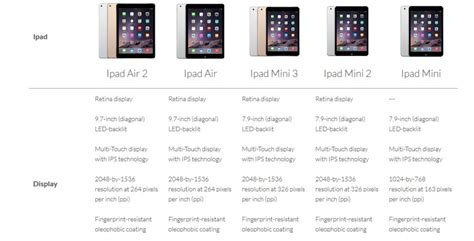 Apple Ipad 1 Характеристики – Telegraph