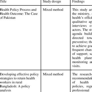 ijphcs methodological approaches  health policy analysis
