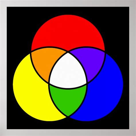 color venn diagram poster zazzlecom