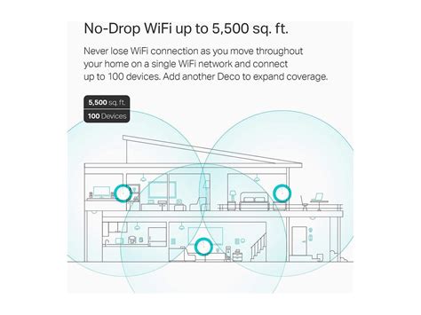 tp link deco mesh wifi systemdeco     sq ft  home