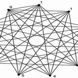 Theorem Graph sketch template
