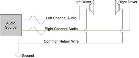 depth    headphone cables carry audio