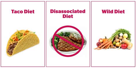 best diet plans that work weight loss plans to help you