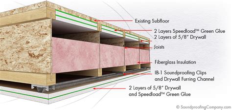 spc solution  soundproof ceiling soundproofing company