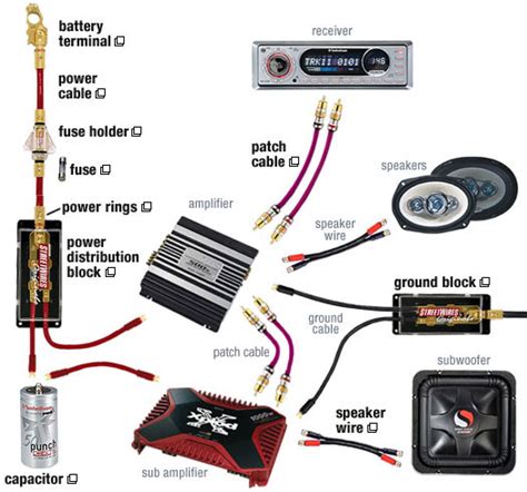 crossover wiring diagram car audio