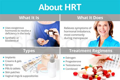 about hrt shecares