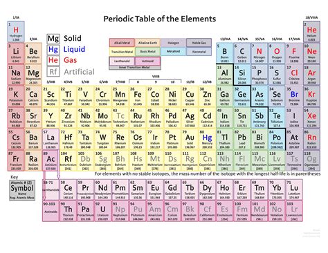 atoms and elements flashcards easy notecards