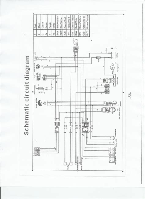 chinese atv wiring schematic bearcat cc atv wiring diagram wiring diagrams schematics