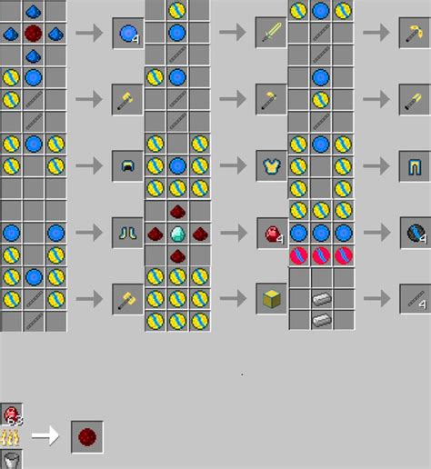 Food Recipe Minecraft