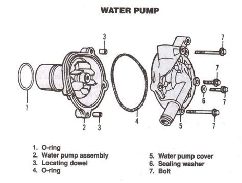 water pumps       electric mechanical waterpumps