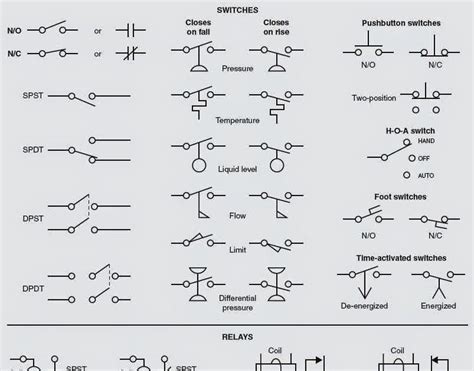 hvac wiring diagram symbols fabid