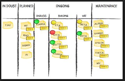 kanban  introduction