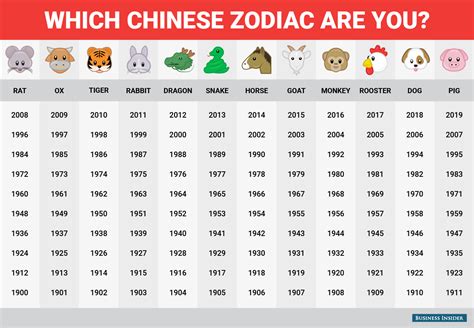 happy chinese new year this is what the chinese zodiac says about you stamfordadvocate