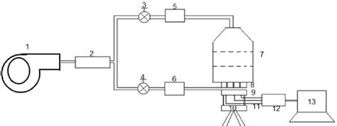 schematic diagram  experiment setup parts list   hp blower   scientific