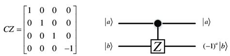 matrix representation  quantum circuit  cz gate  scientific diagram