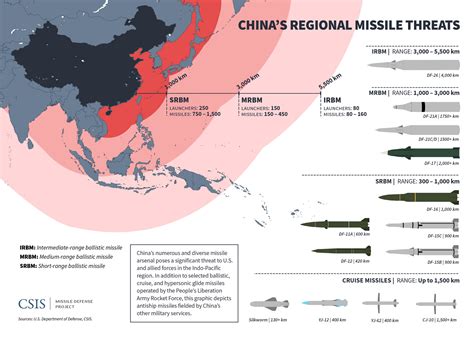 missile maps  data visualizations missile threat