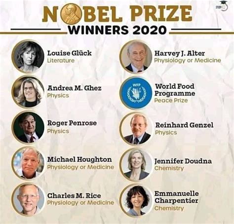 nobel prize 2020 winners list by country jobscaptain