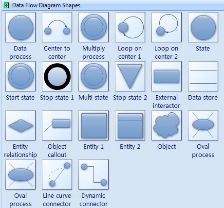 data flow diagram symbols create data flow diagrams rapidly   data flow chart software