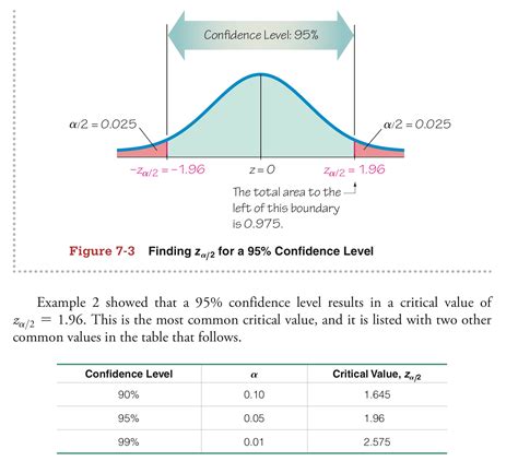 statistics  tailed confidence interval  alpha rationale mathematics stack exchange