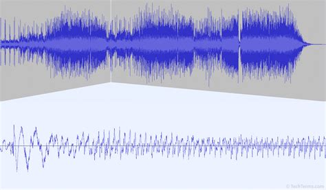 waveform definition    audio waveform