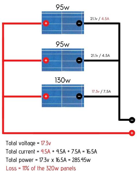 wiring solar panels  series  parallel  calculator