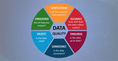 data quality implementation  comprehensive guide  ahmed sayed