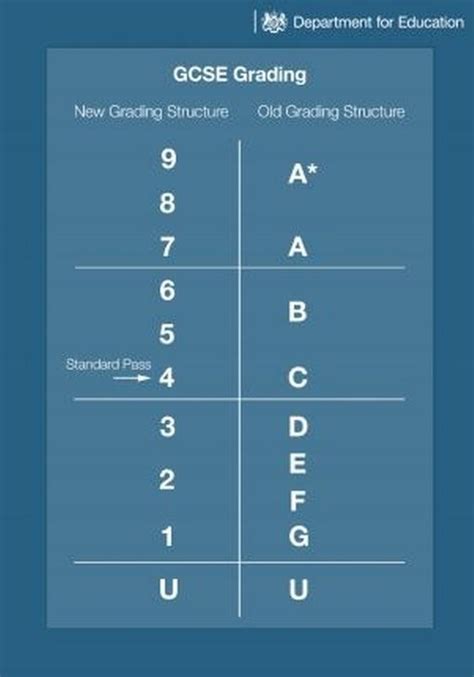 gcse  grades work  numbers  letters explained
