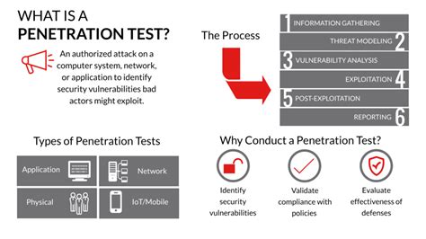 what is a penetration test plextrac