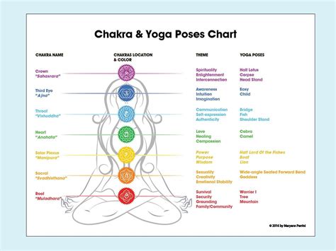 printable  chakras  yoga poses etsy canada chakra chart yoga poses chakra