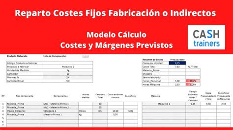 reparto costes fijos fabricacion  indirectos modelo calculo costes  margenes previstos youtube