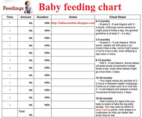 infant feeding schedule template business
