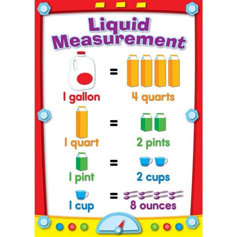 liquid equivalents chart gallon man anchor chart math charts sexiz pix