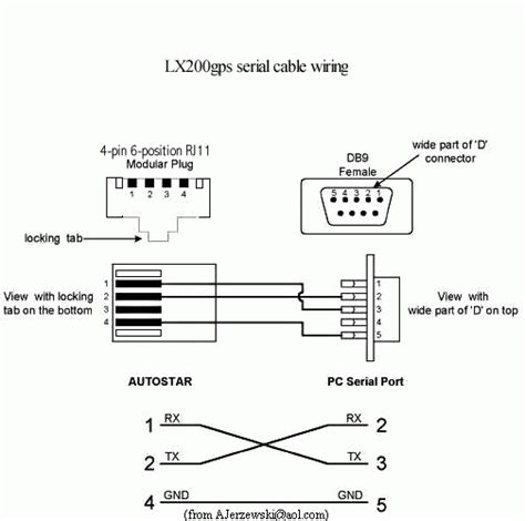 rs cable pinout rs  usb wiring diagram speaksity
