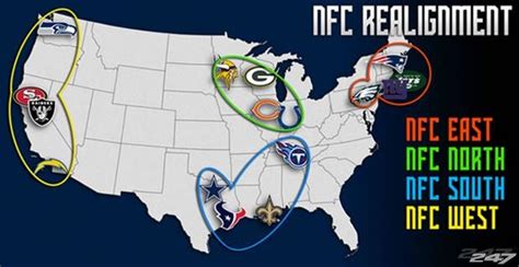 rearranging  nfl divisions