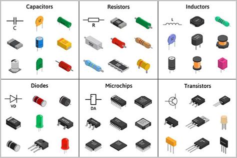 comprehensive introduction  pcb components