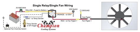 properly wire electric cooling fans