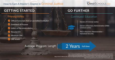 top criminal justice and legal masters degrees and graduate programs in