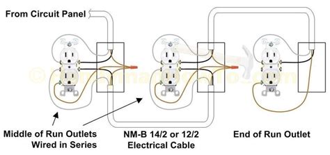 wiring diagram  house outlets bookingritzcarltoninfo outlet wiring electrical outlets