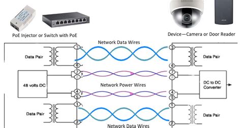 rj ethernet pinout poe poe pulsejack jd nl rj power  ethernet pinout